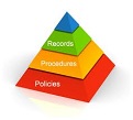 Procedures Pyramid